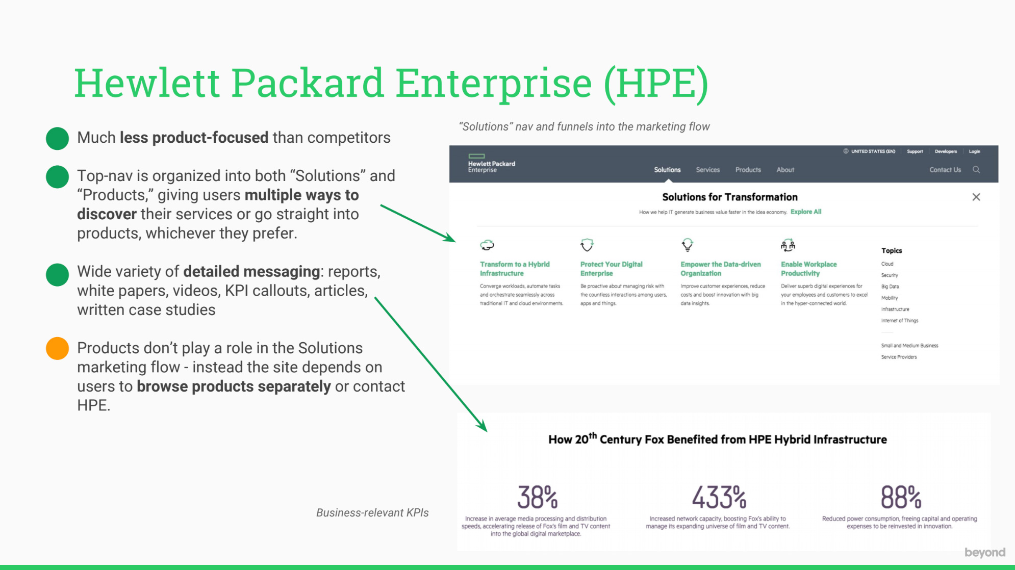 Review of competitor landscape