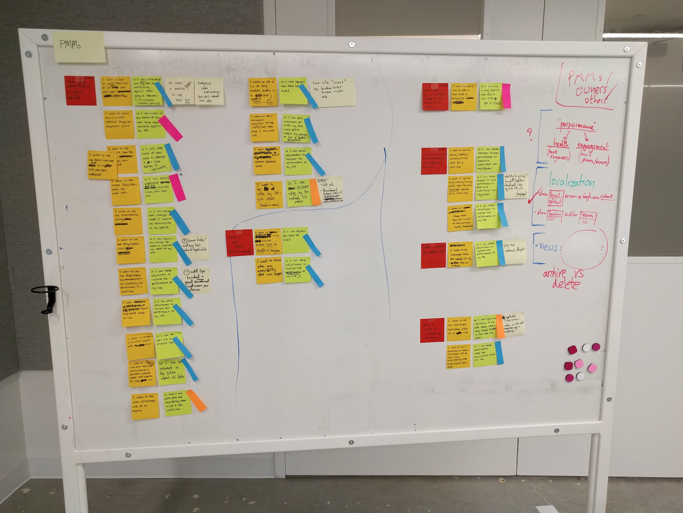 Prioritising job stories using the MoSCoW method