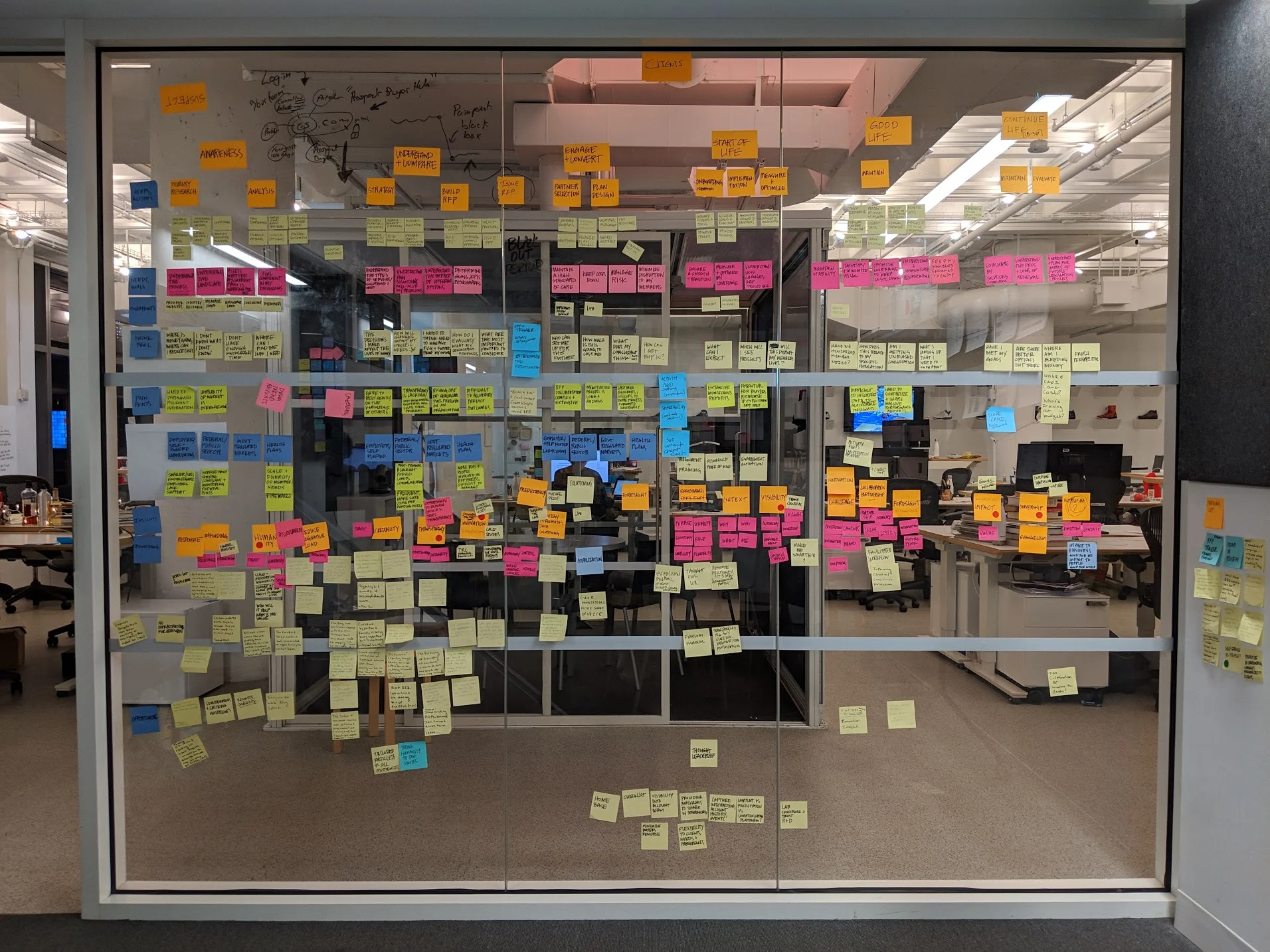 The experience map: Post-it version