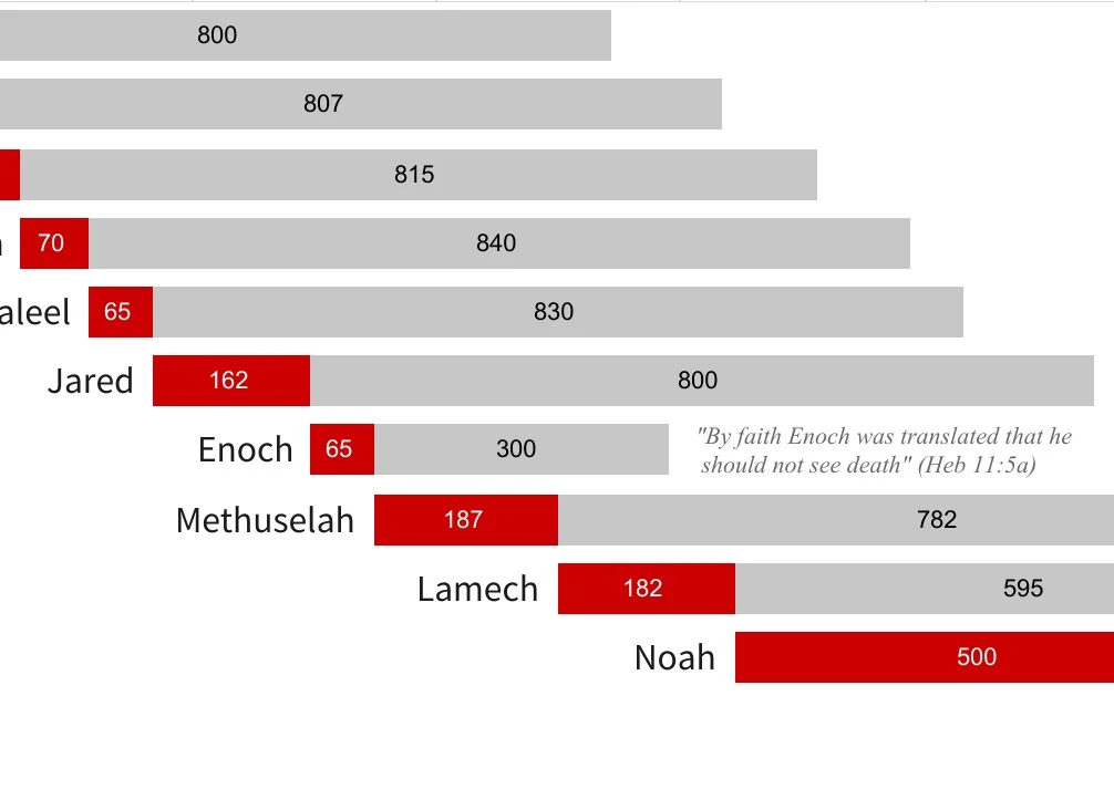 Sermon 2019-09-01 Sunday AM: Which is More Reasonable?