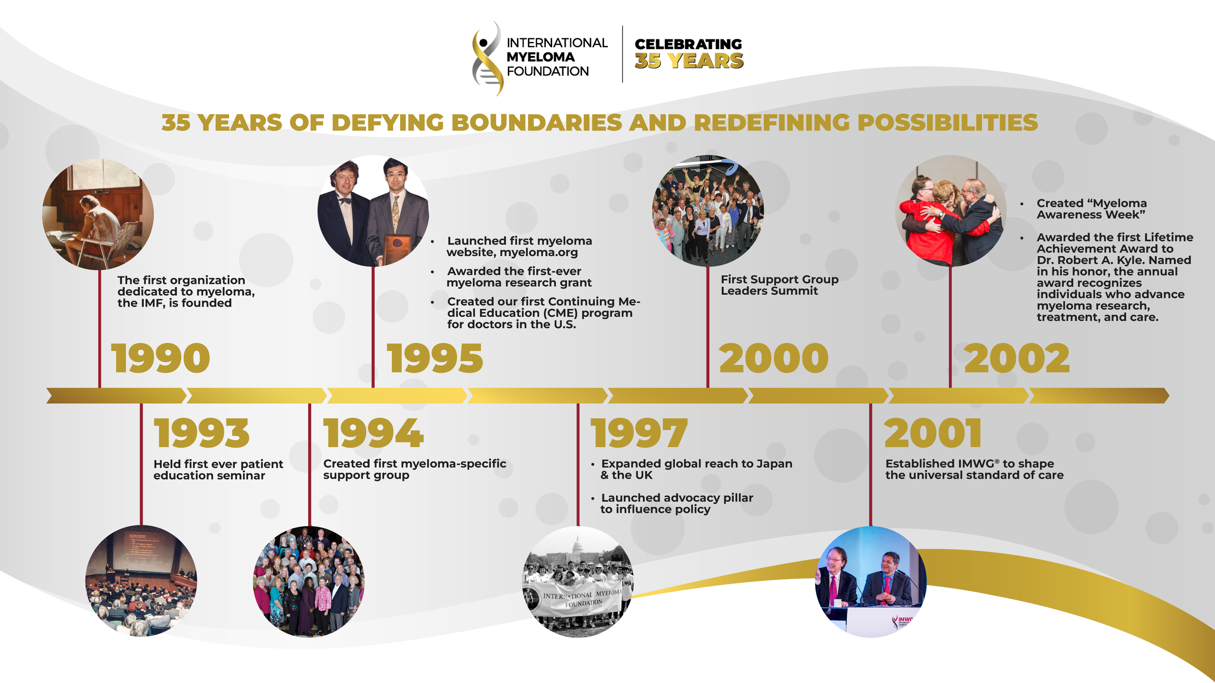 IMF_1280x720_PPT_35_timeline_1.png