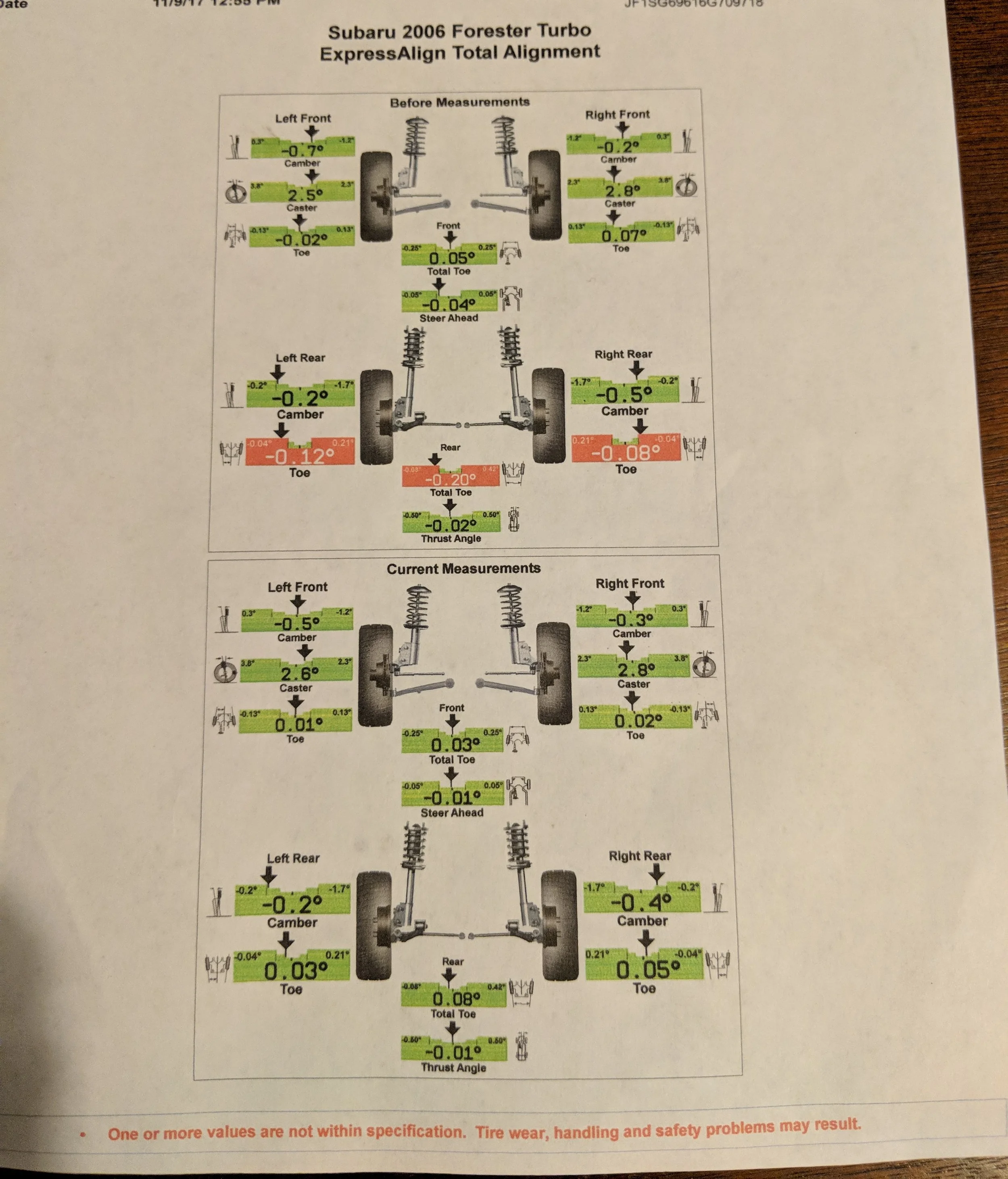 The Forester keeping things sane with an alignment in the factory specs.