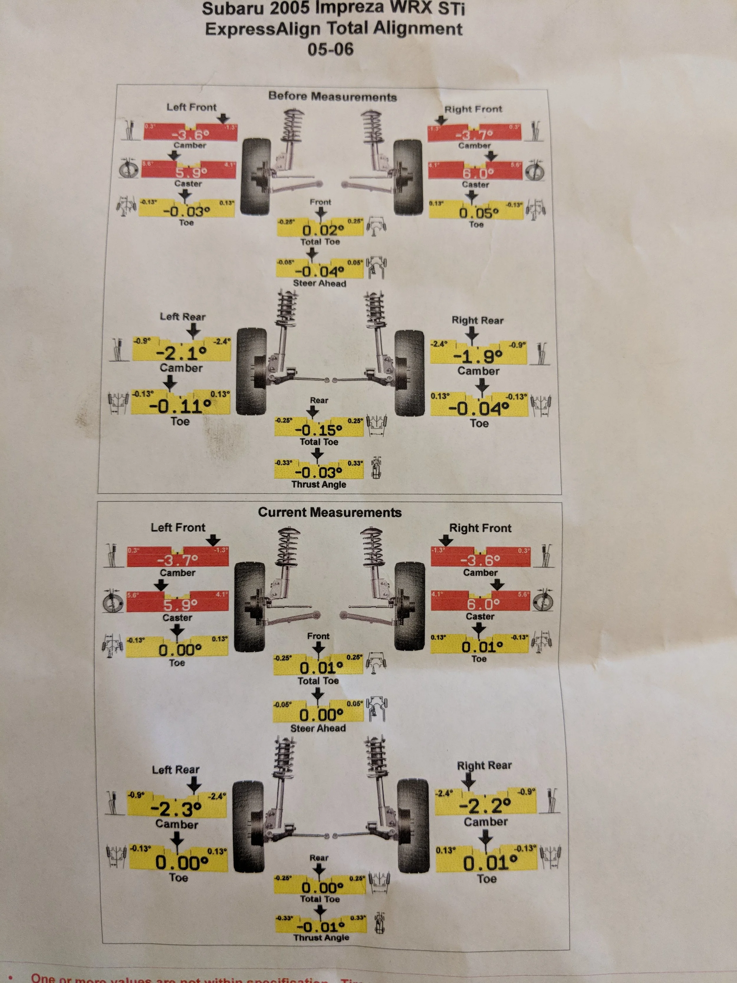 STi alignment insanity. This keeps it glued in the corners.