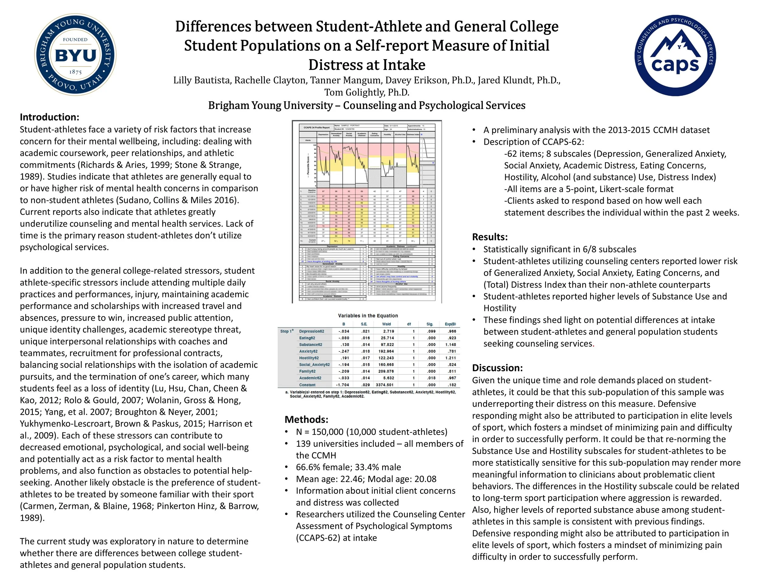Differences between Student-Athlete and General College Student Populations on a Self-report Measure of Initial Distress at Intake