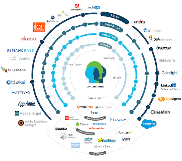 martech_stack.png
