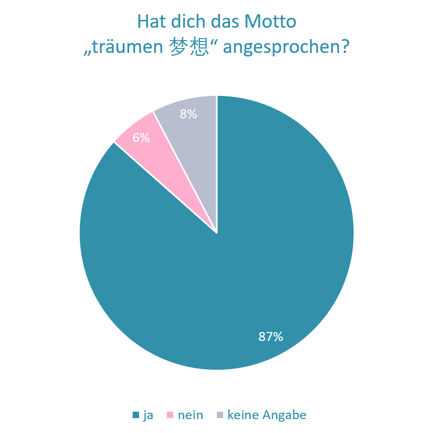 Motto angesprochen prozent.png