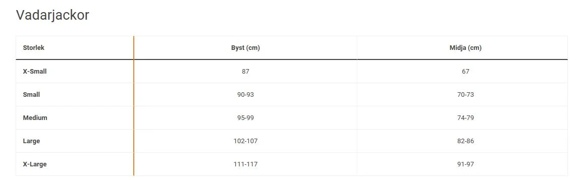 Storlek vadarjacka.JPG