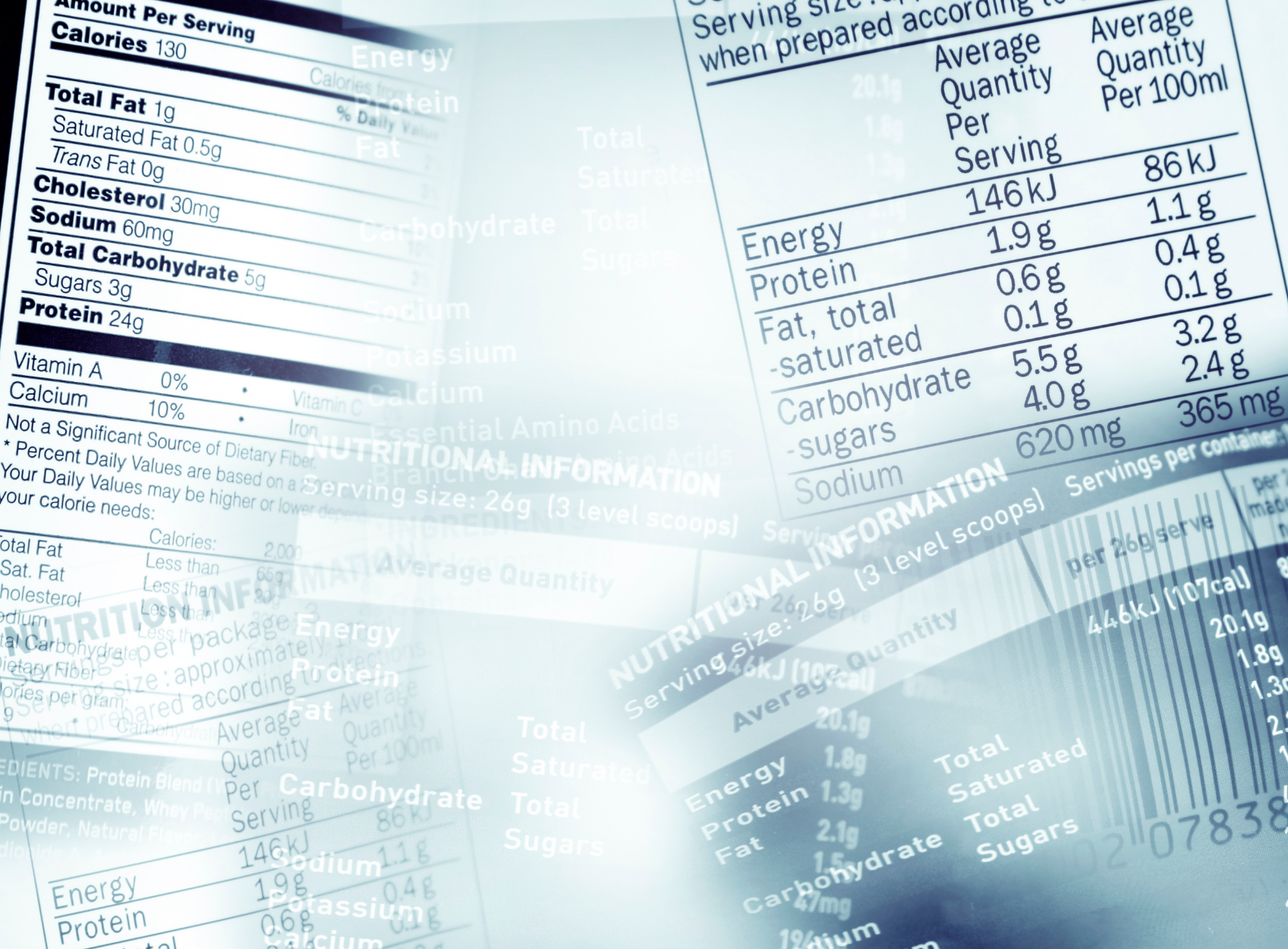 UK Food Information Amendment (Natasha's Law) - October 2021