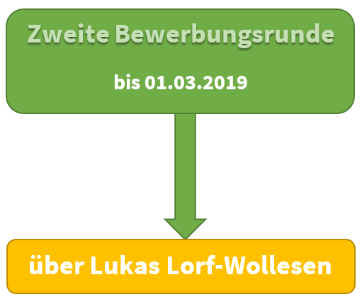 praktikantgreier2.png
