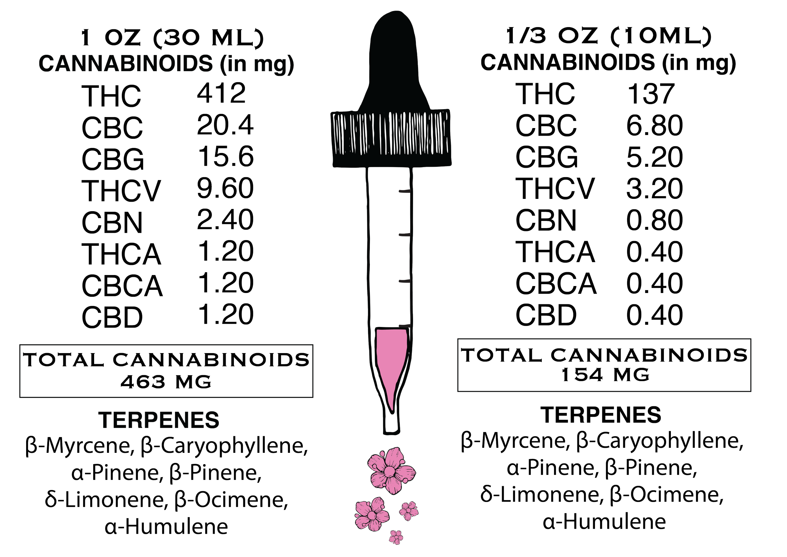 Spring — Howl's | Plant Medicine For People | Cannabis Tinctures