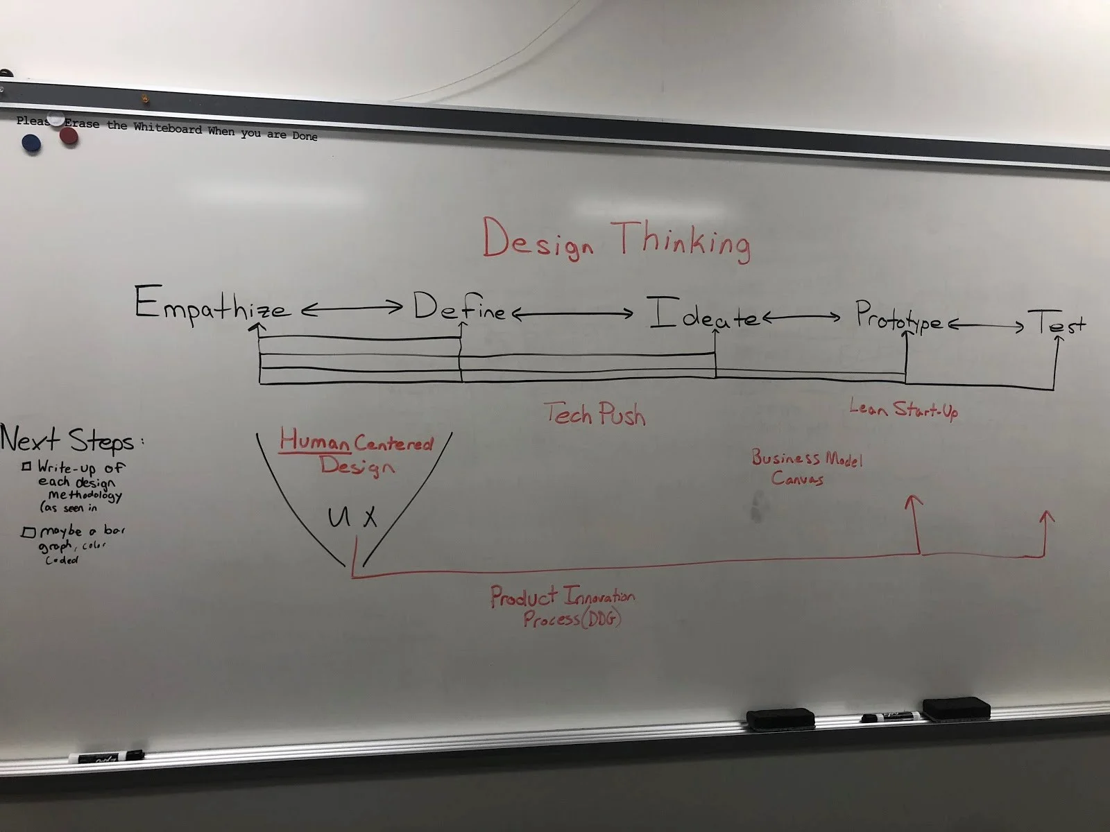 Design Thinking.jpg