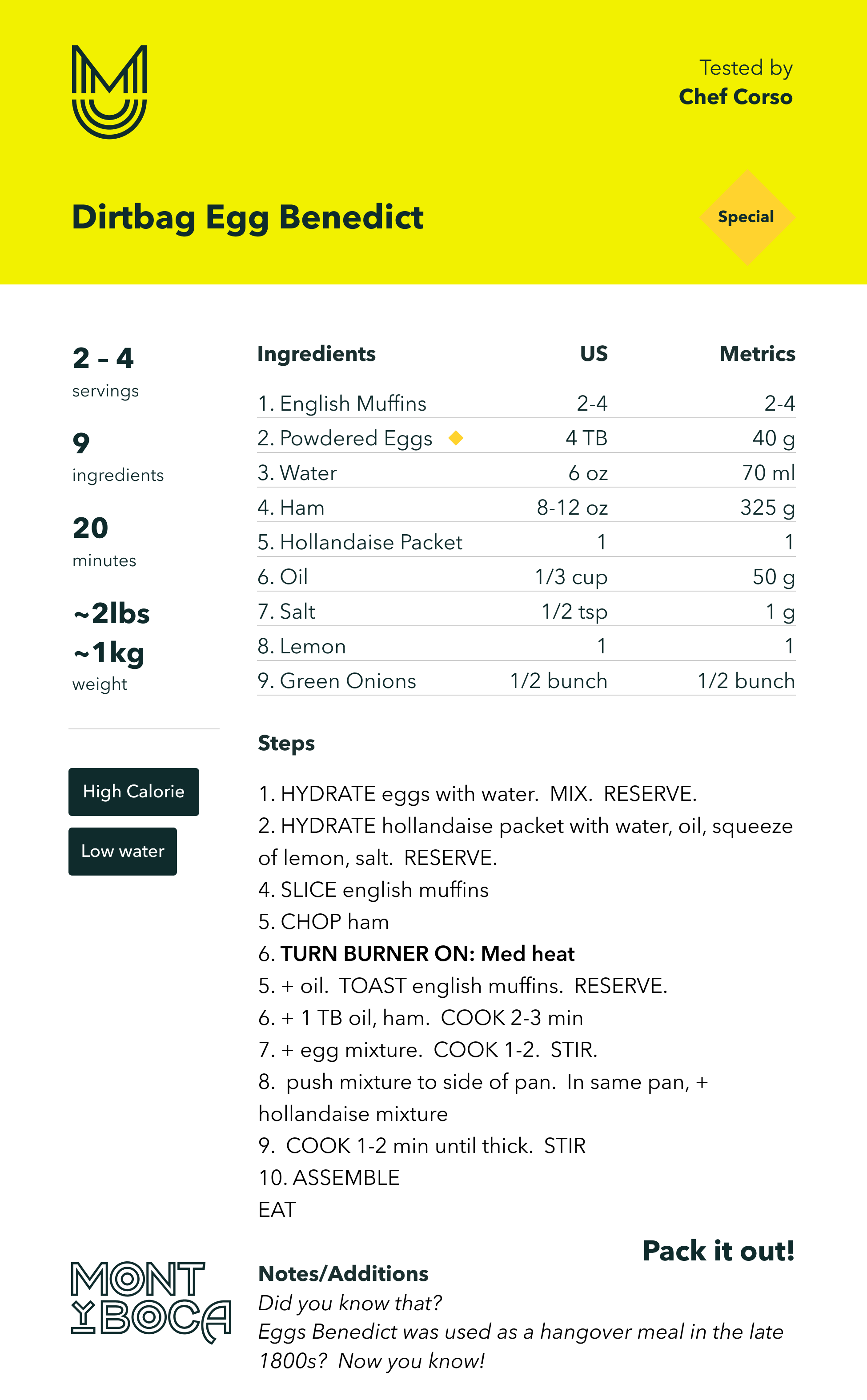 Dirtbag Egg Benedict.png
