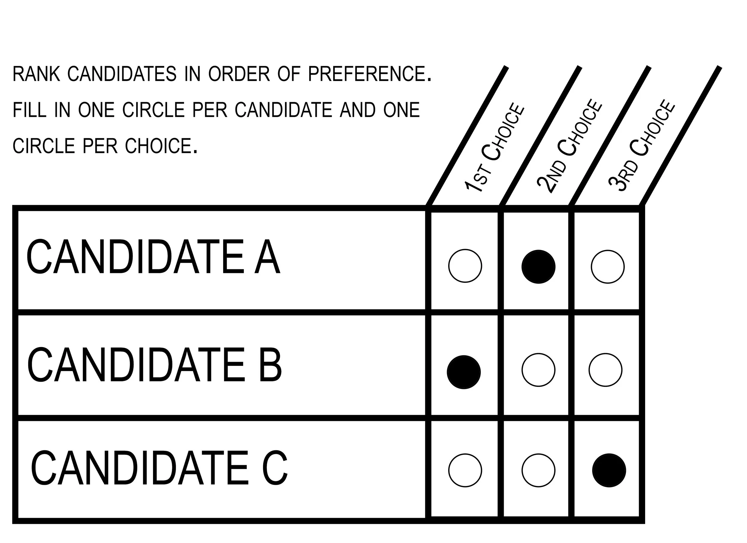 Ranked Choice Voting: It’s Time