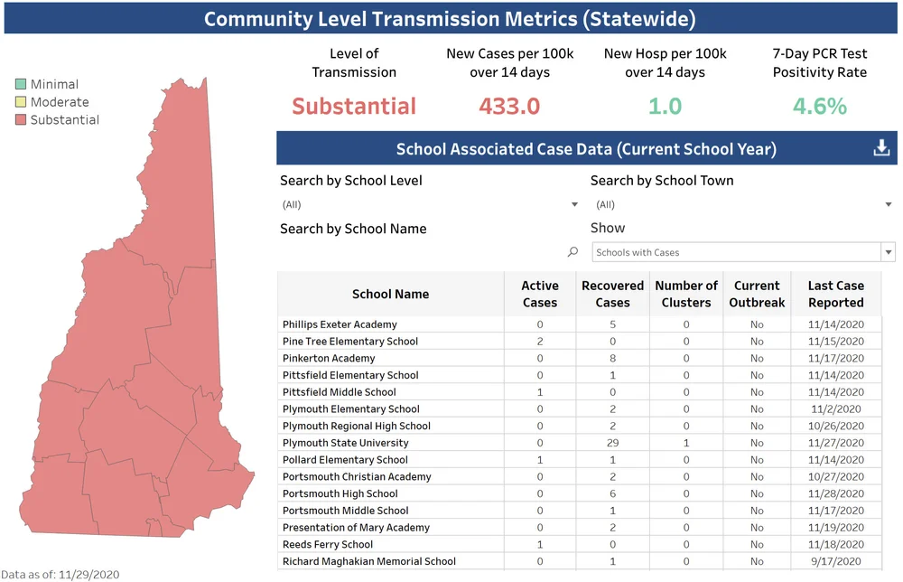 N H Daily Coronavirus Update November 2020 Rep David Meuse