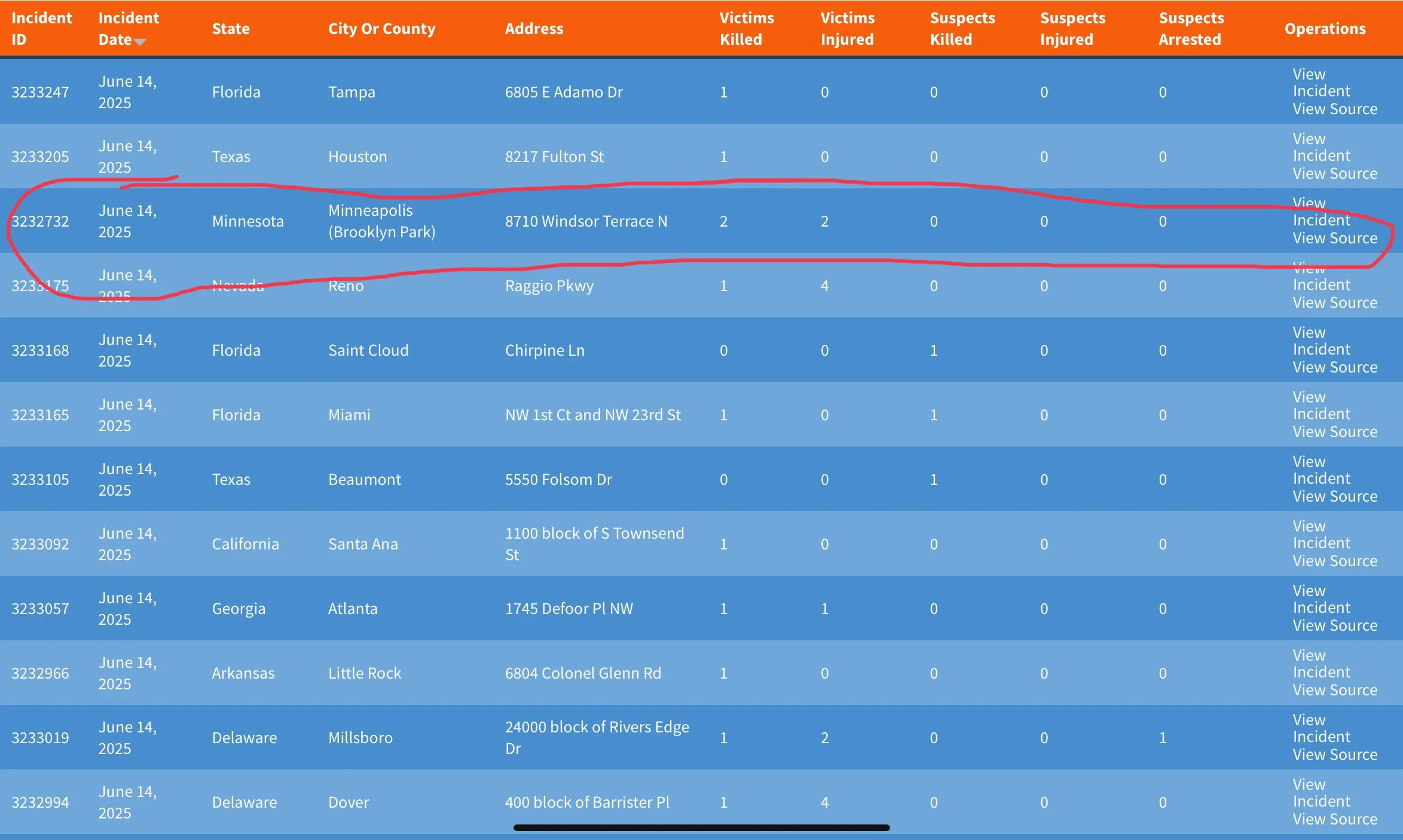 Tragedy in Minnesota