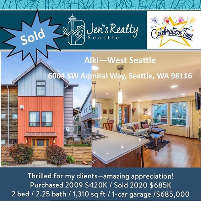 Thrilled for my clients Karen &amp; Tim on their fantastic return on investment. Amazing appreciation! 
Purchased 2009 $420,000
Sold 2020 $685,000 
2 bed / 2.25 bath / 1,310 sq ft / 1-car garage /$685,000 
Alki&mdash;West Seattle at 6004 SW Admiral W