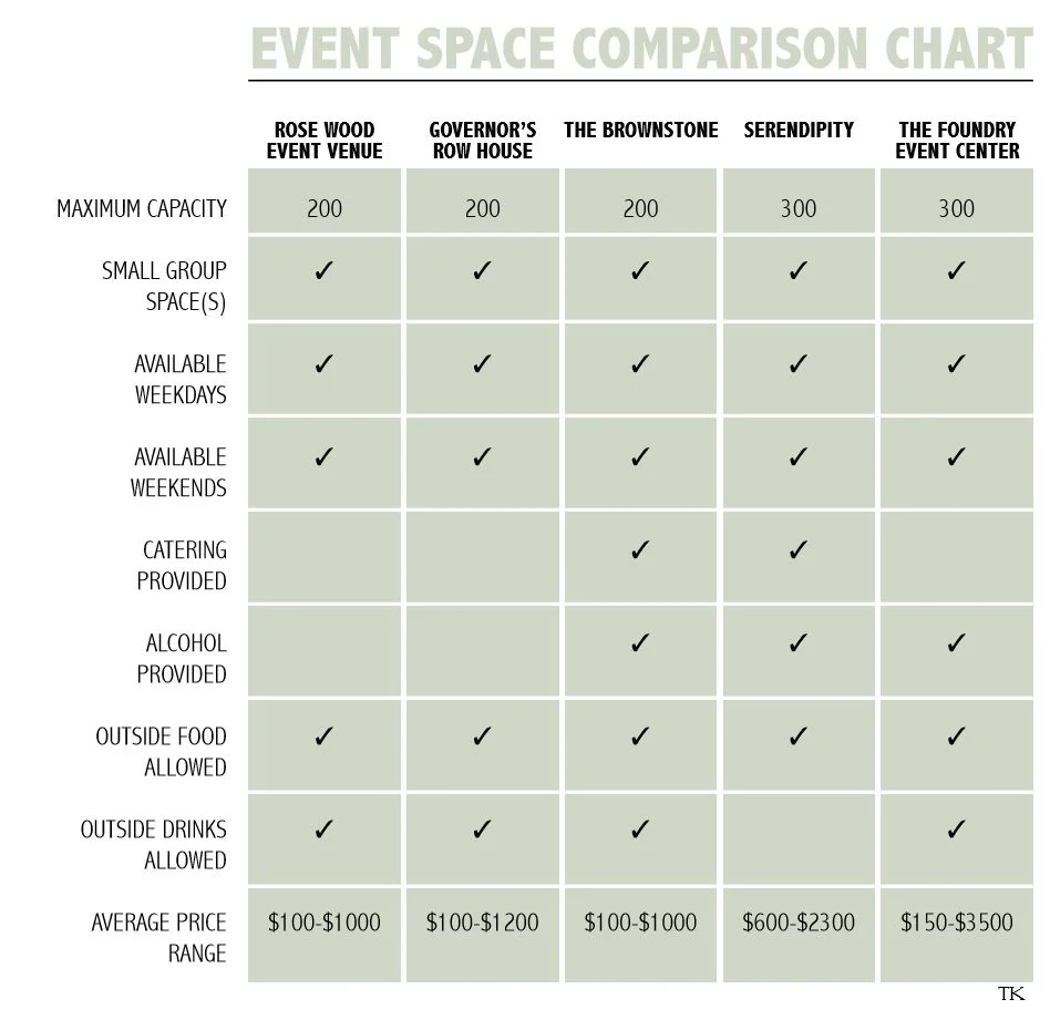event comparison chart