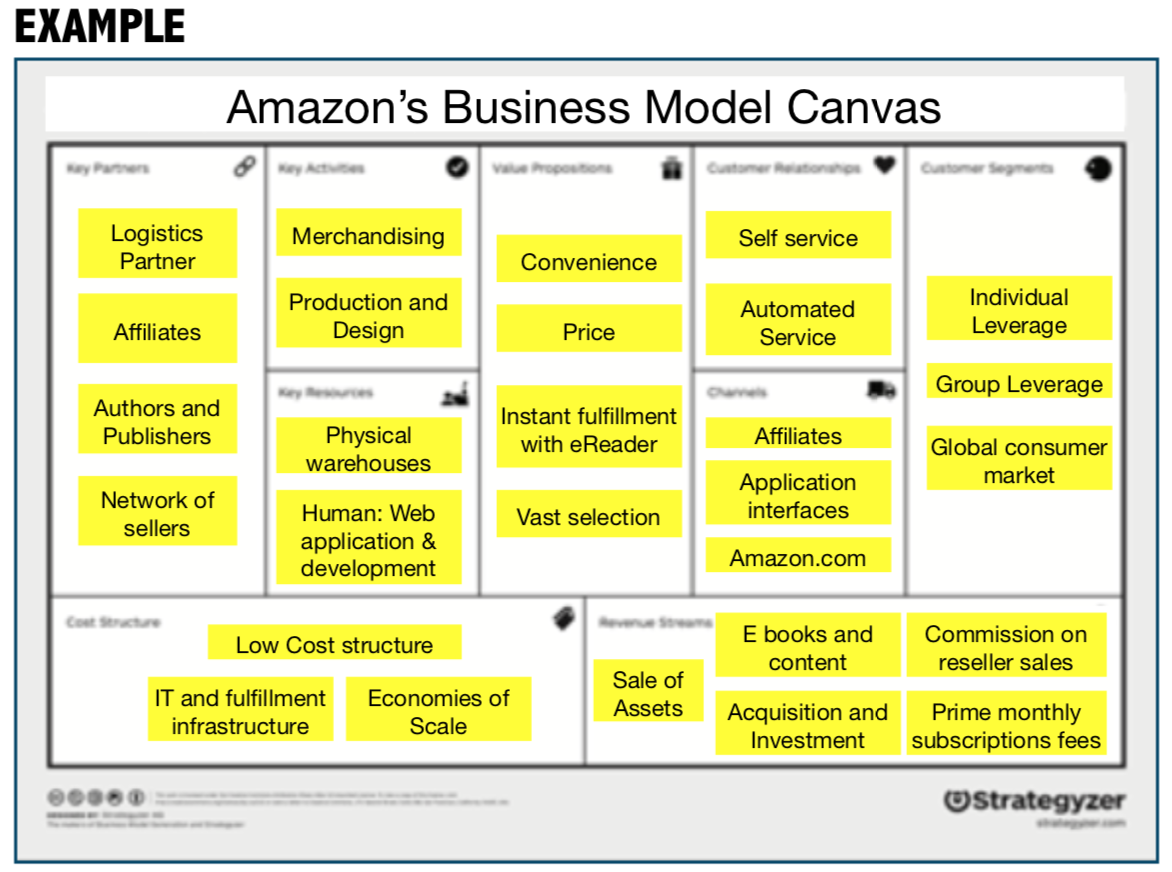 amazon business model canvas