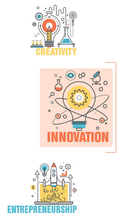 Part 3 of a 4-Part Series on Entrepreneurship