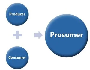 The Concept of Prosumption: More Power to Consumers
