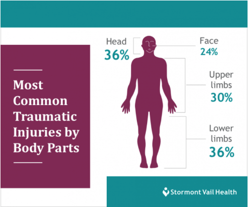 Stormont Vail Health Trauma Center Again Receives Level II Verification
