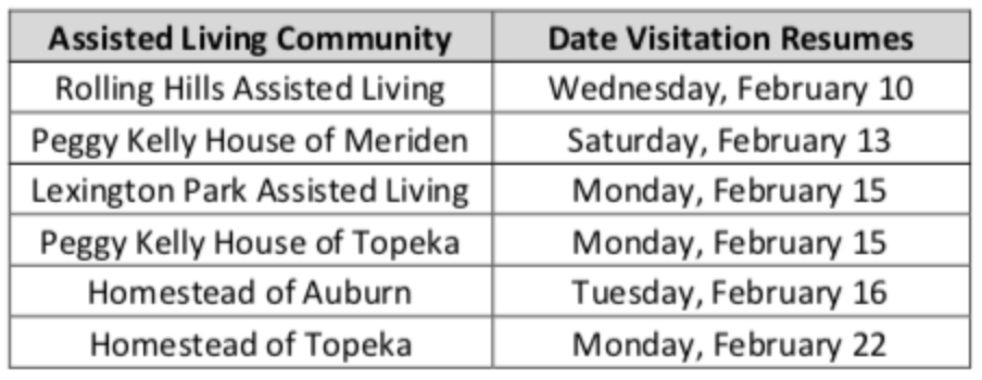Area Assisted Living Communities to Welcome Visitors