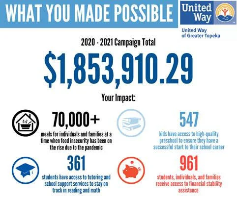 United Way Celebrates Workplace Campaign