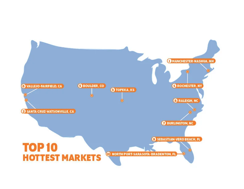 Realtor.com ranks Topeka third hottest housing market in the U.S.