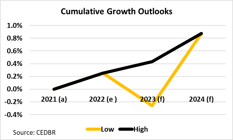 Topeka Employment Forecast
