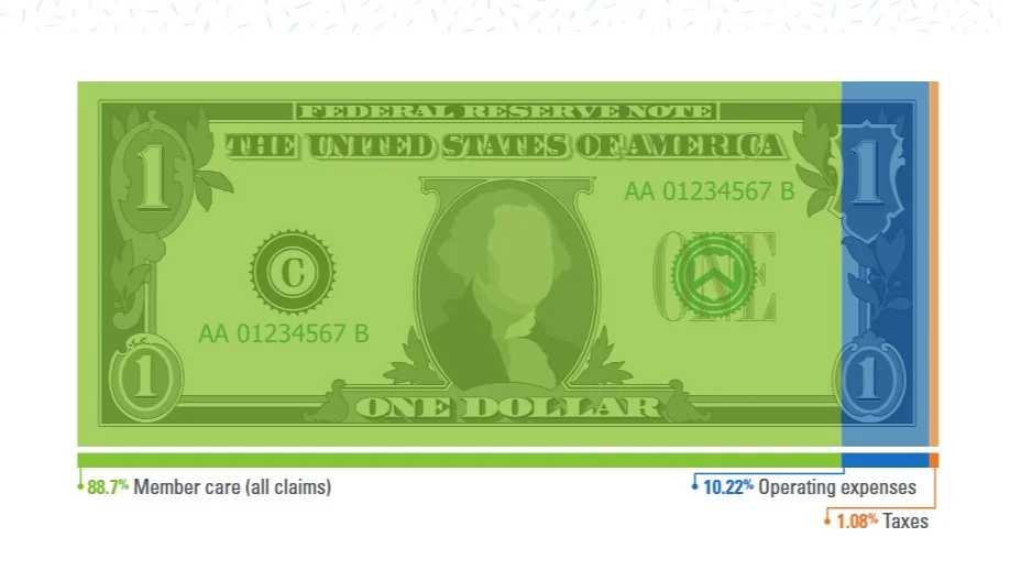 Rising health care costs force Kansans to postpone care, new survey reveals