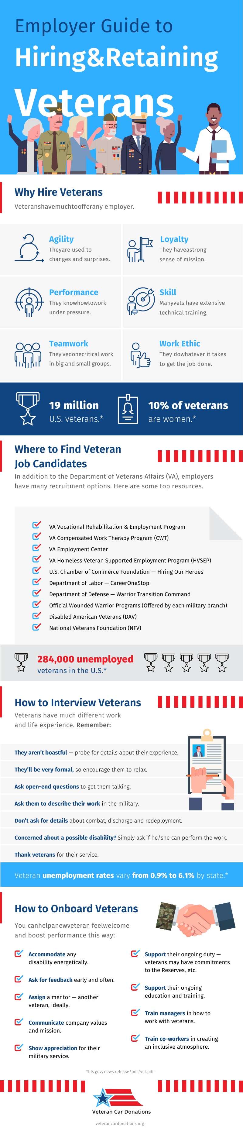 Employer Guide to Hiring &amp; Retaining Veterans