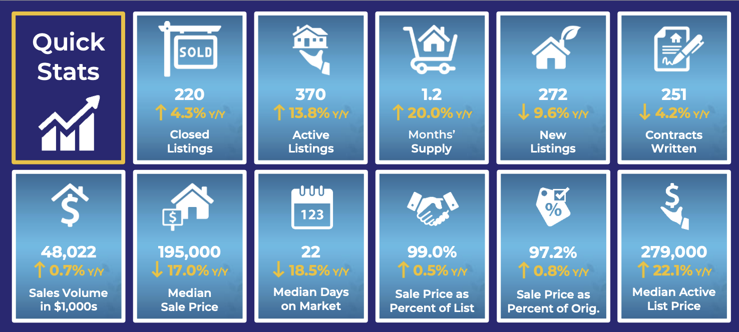 Topeka Housing Market Continues to Lead Region in February