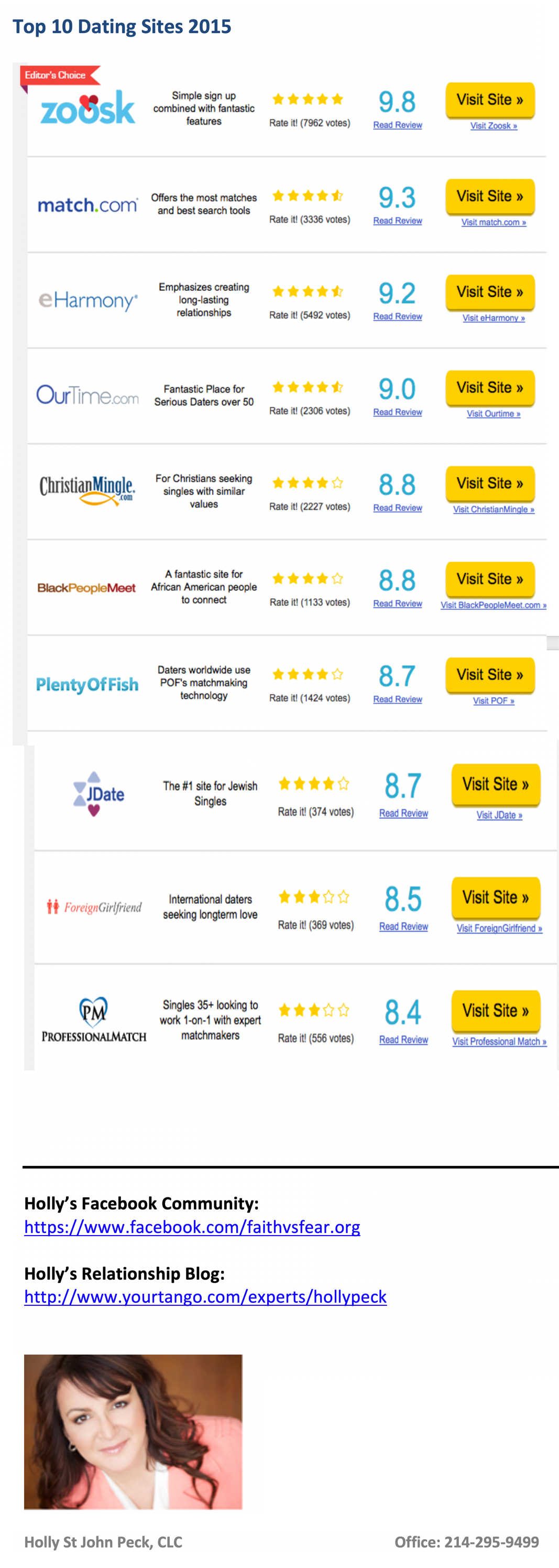 Top 5 dating sites 2015