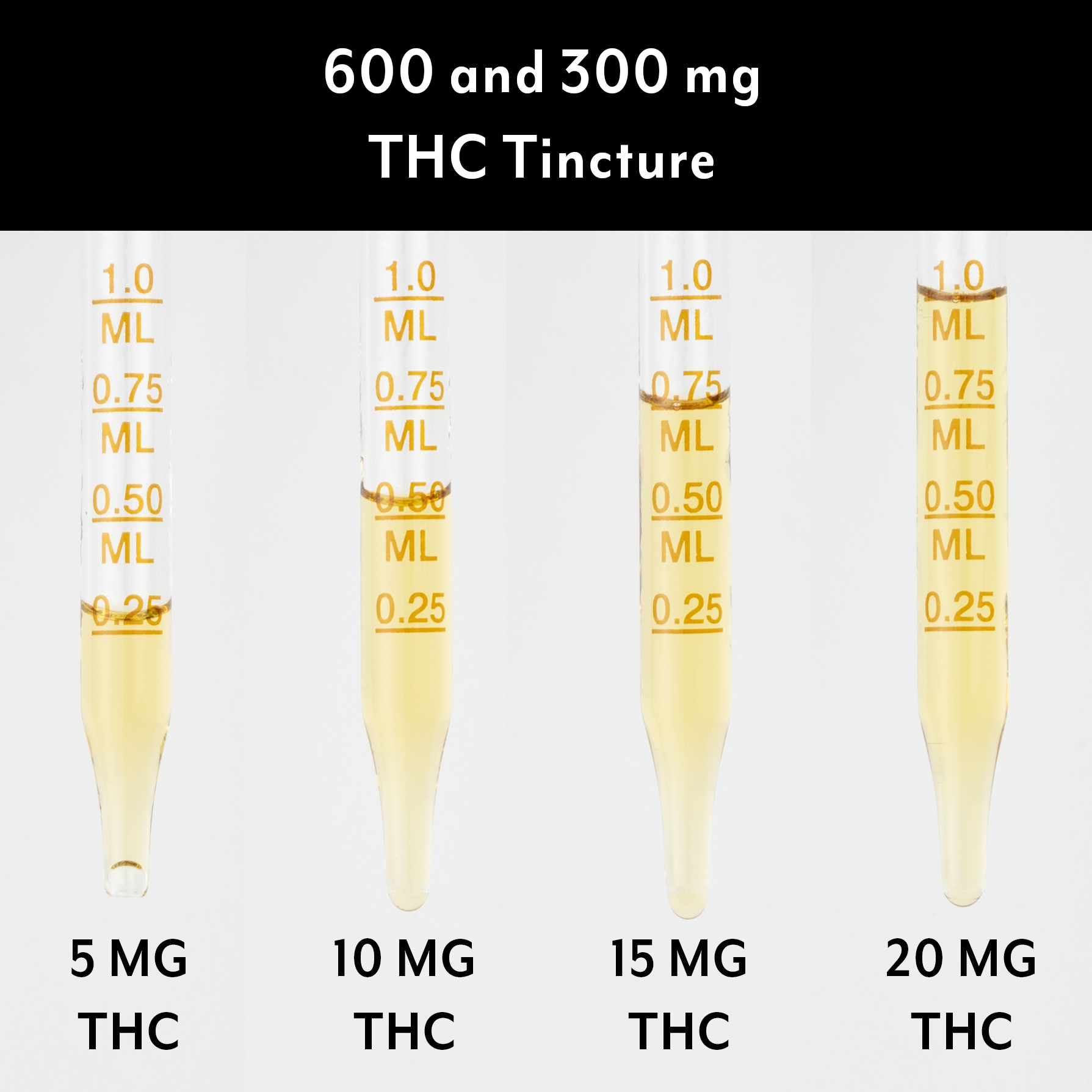 The Ultimate Edible Dosage Guide