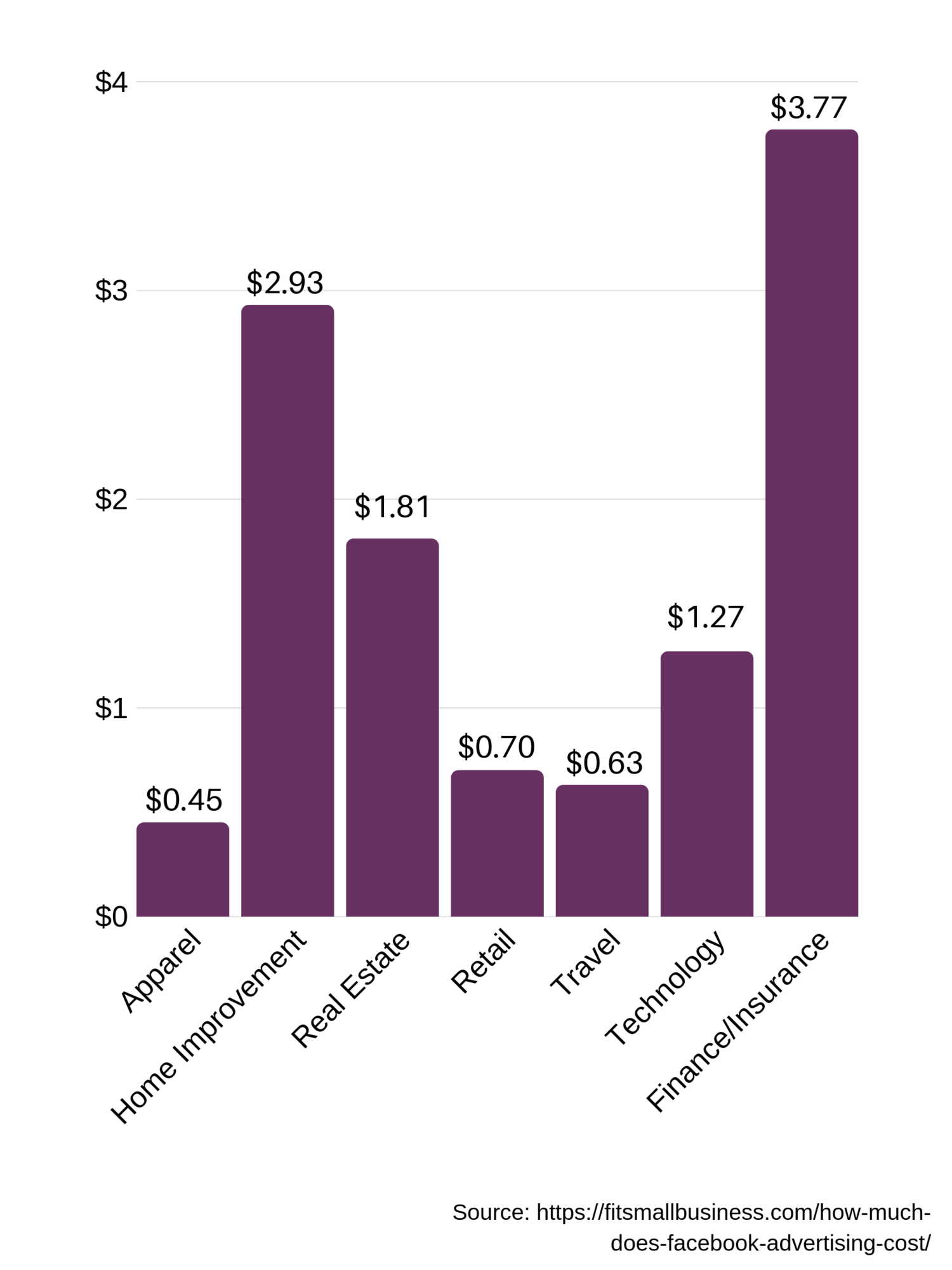 average+industries+cost+(2).png