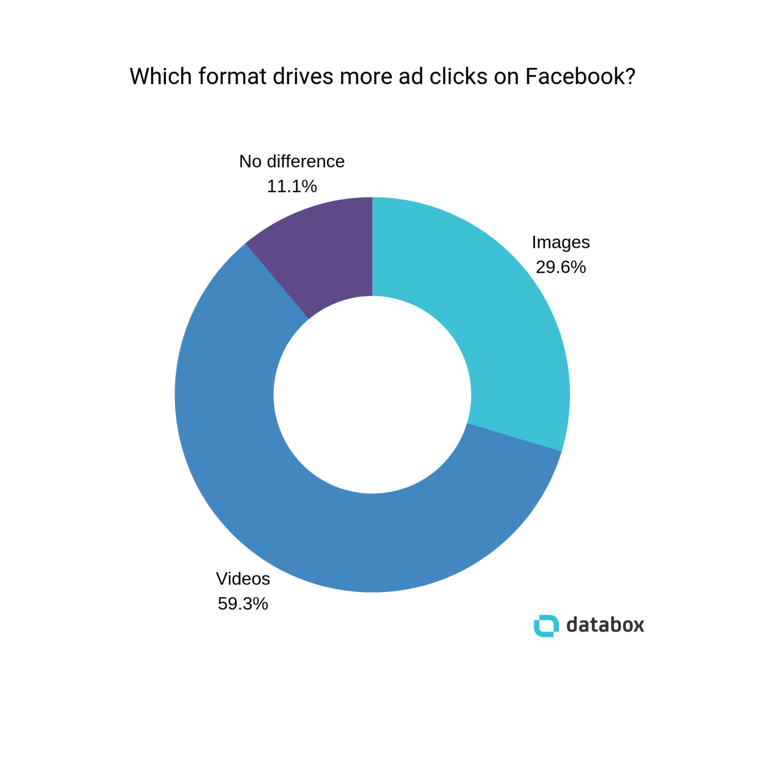 Image source: databox.com