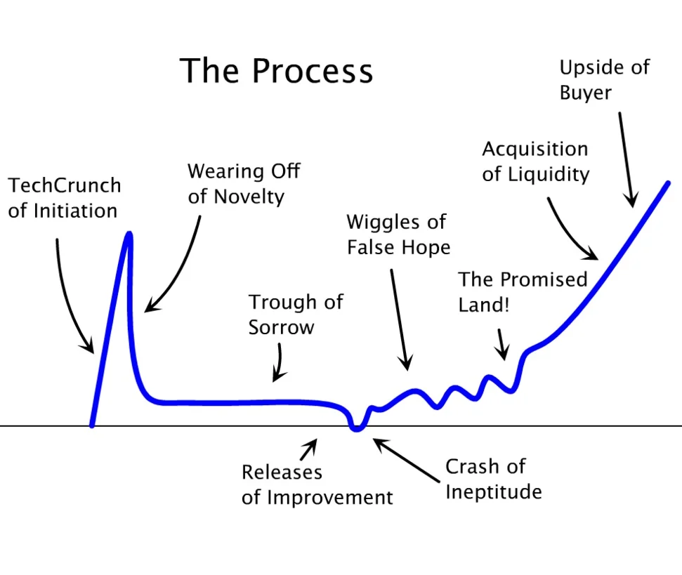 the+startup+curve.jpg