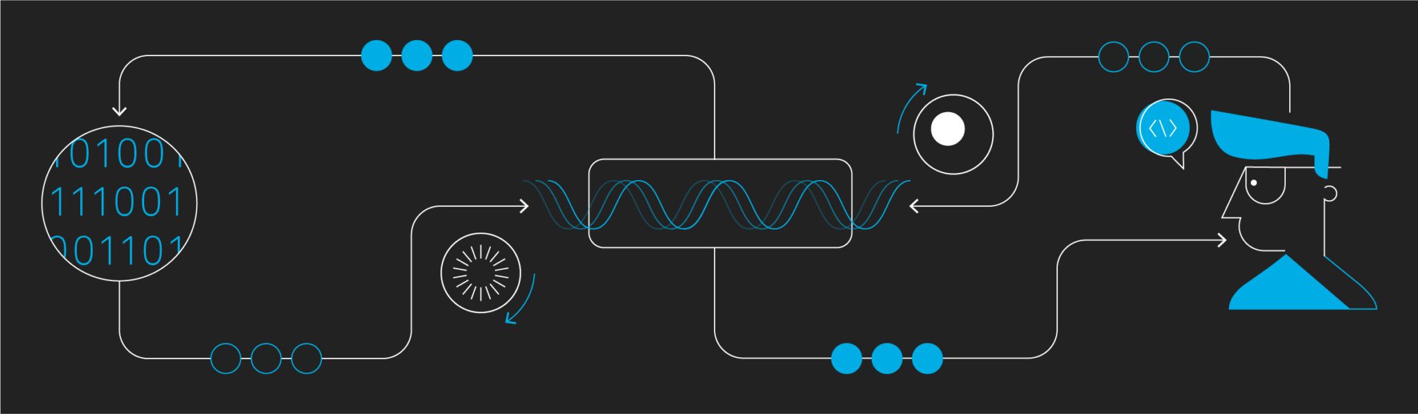032021-Harness-Blogpost-PipelinesAsCode-Header-2400x700-1-2048x598.png