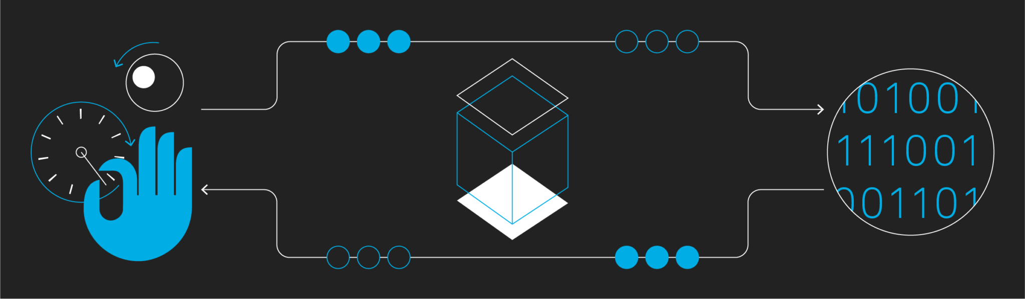 042021-Harness-Blogpost-DevOps-Header-SoftwareDevLifecycle-2048x598.png