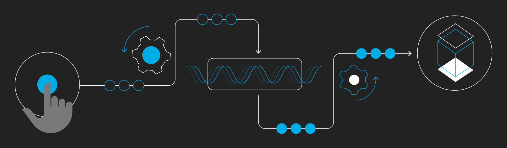 042021-Harness-Blogpost-SEOBLOG-DeploymentPipelinePatterns-Header-2048x598.png
