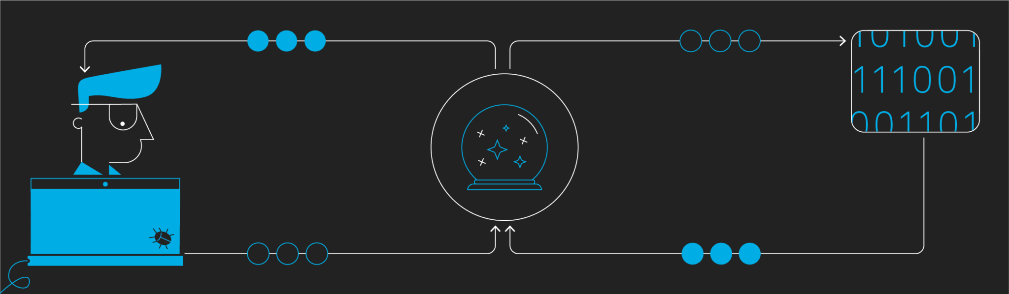 052021-Harness-Blogpost-Header-DevOpsPredictions-2048x598.png