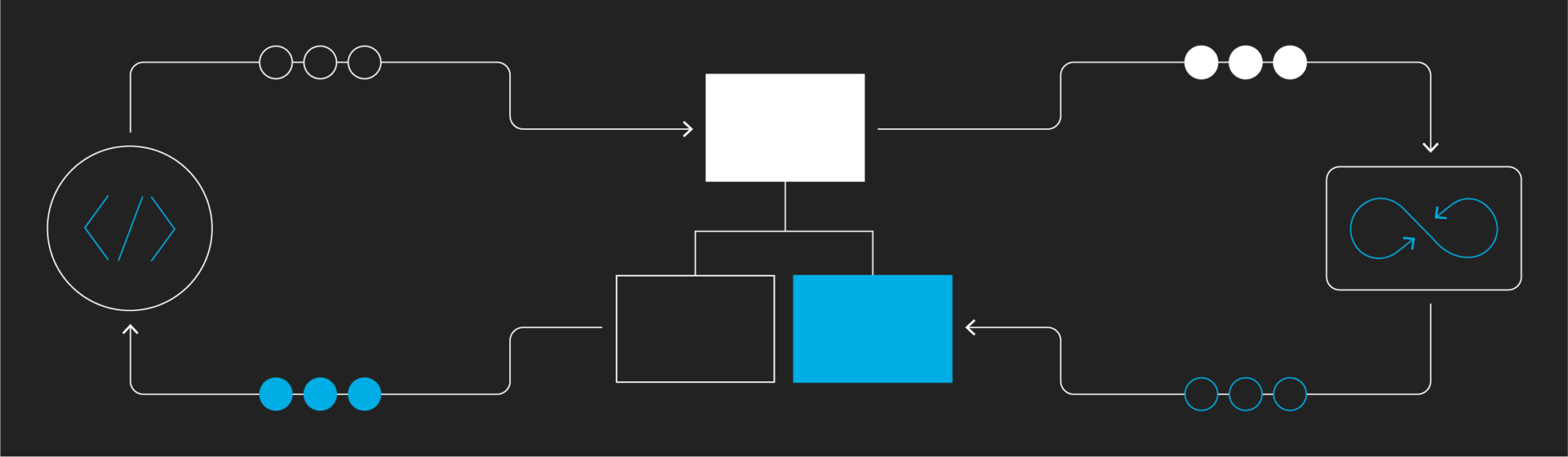 062021-Harness-Blogpost-Header-InfastructureAsCode-2048x598.png