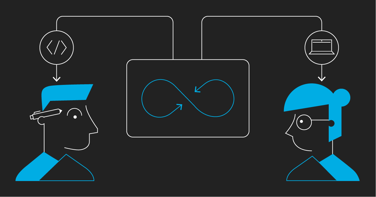 052021-Harness-Blogpost-CI-ShareCard-DevOpsTeamStructure.png