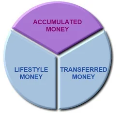 3+types+of+money+graphic.jpg