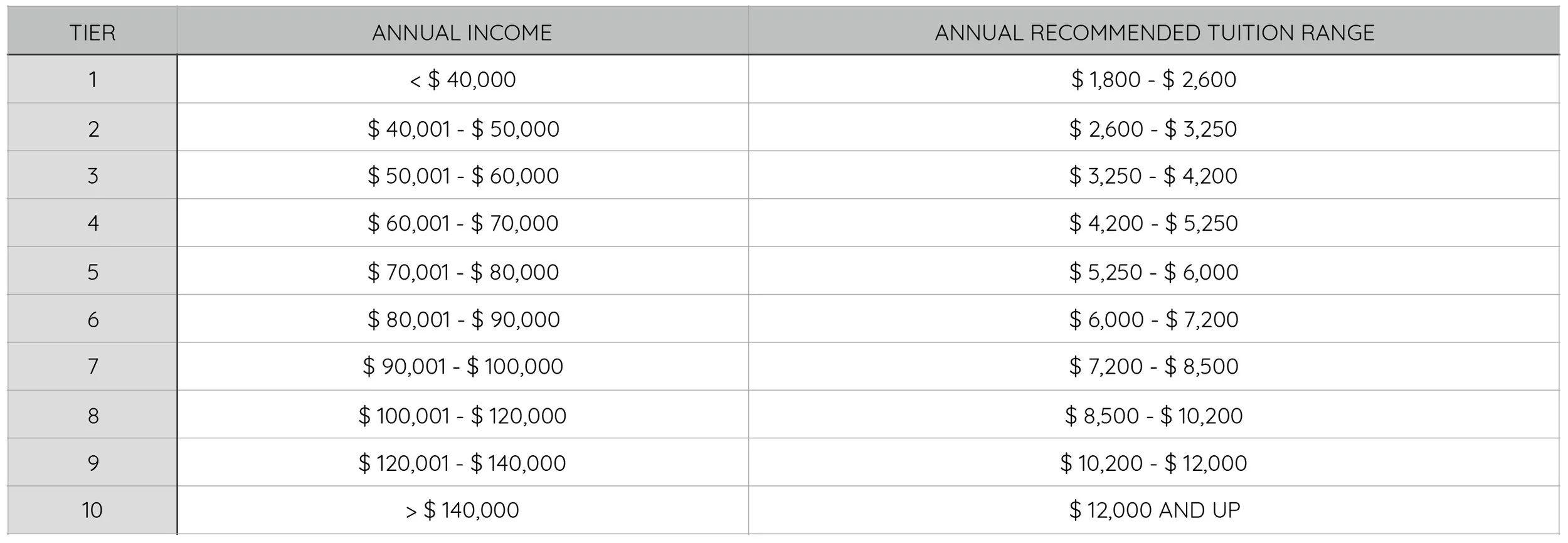 Tuition Tiers.jpg