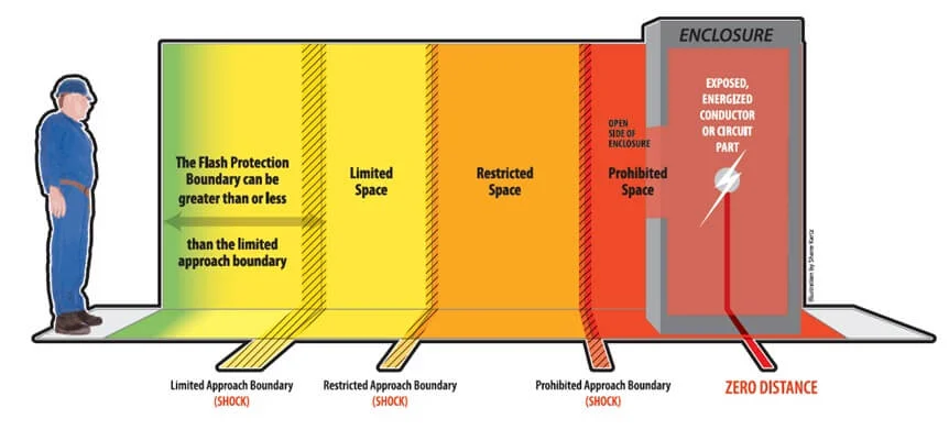 Arc Flash.jpg