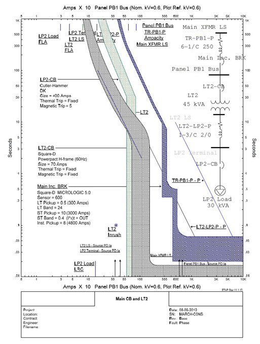 Arc Flash Study - Nutrien Allan.png