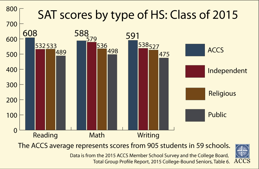 15-sat-scores-by-type-of-hs.png