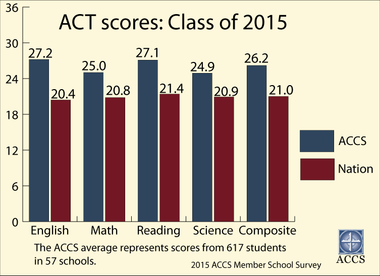 15-act-scores.png