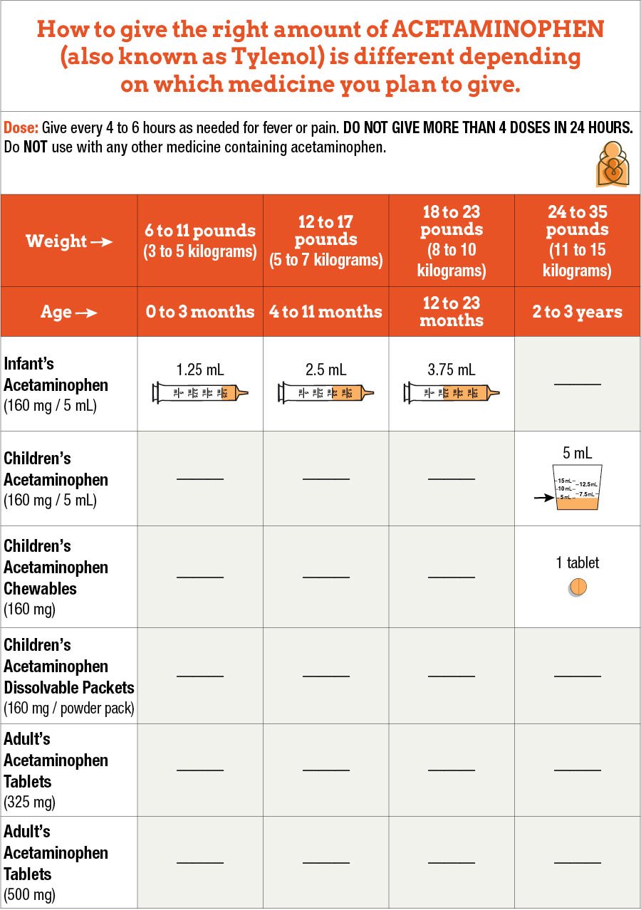 DosageTable_acetaminophen_table_sharp.jpg